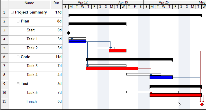 how to create a wbs gantt chart in ms project