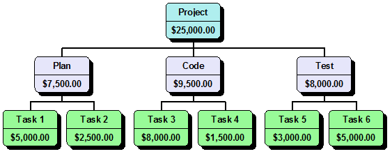 wbs project management template